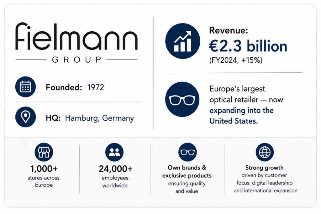 Fielmann Group Stats