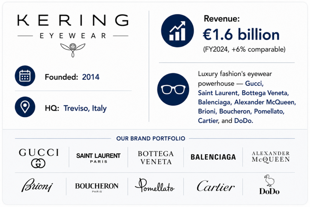 Kering Eyewear's Profile