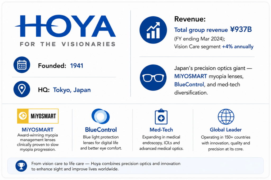 Hoya Corporation's Stats