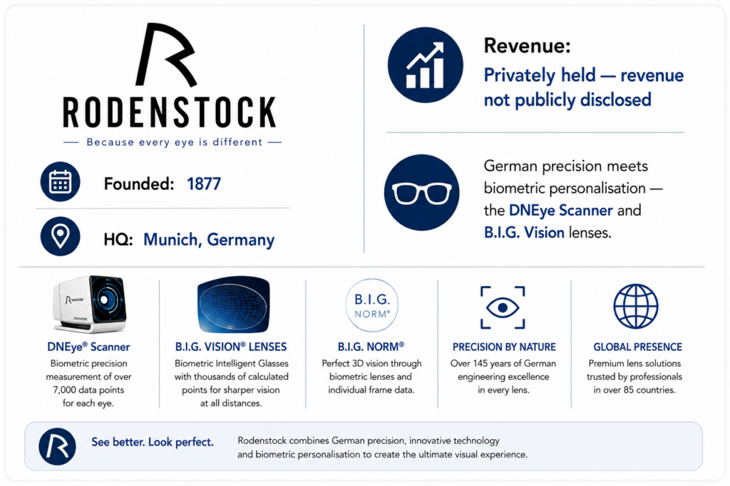 Rodenstock Group's Stats