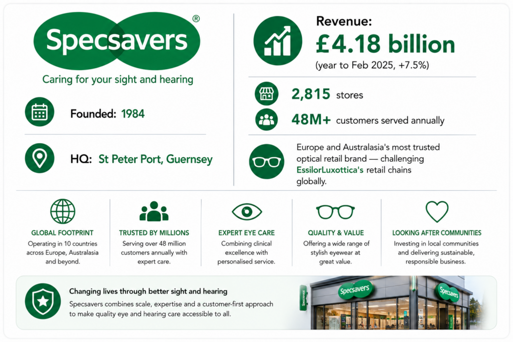 Specsavers's Profile