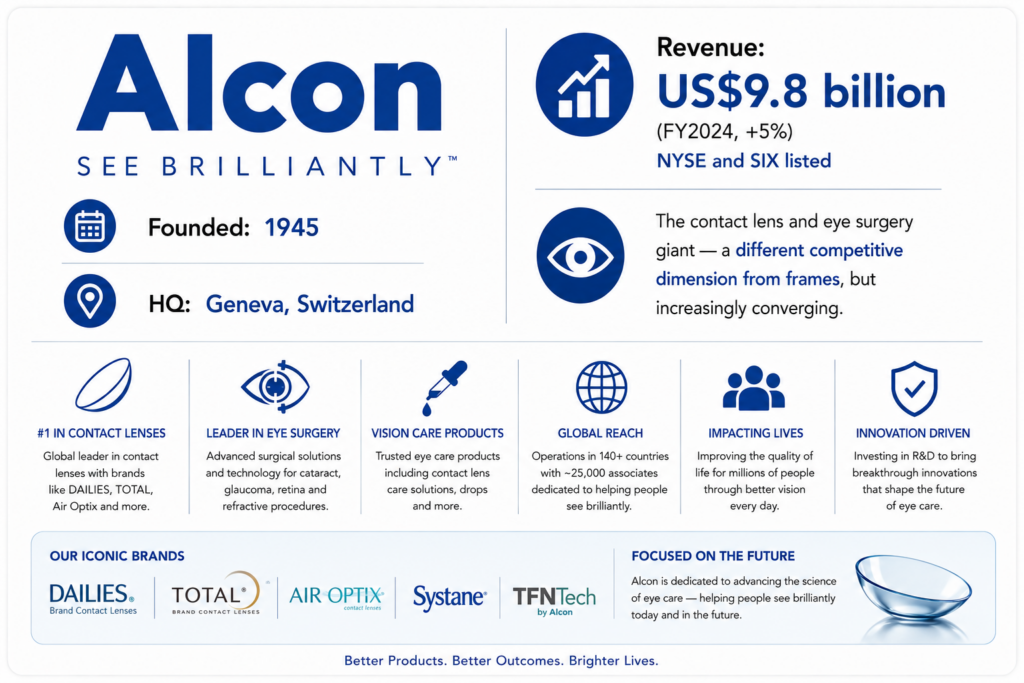 Alcon's Profile & Stats