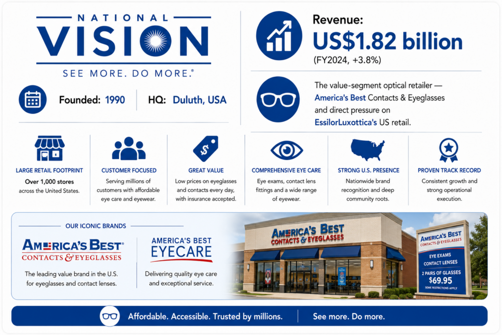 National Vision Profile & Stats