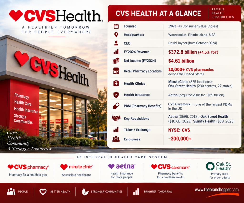 CVS Health Overview