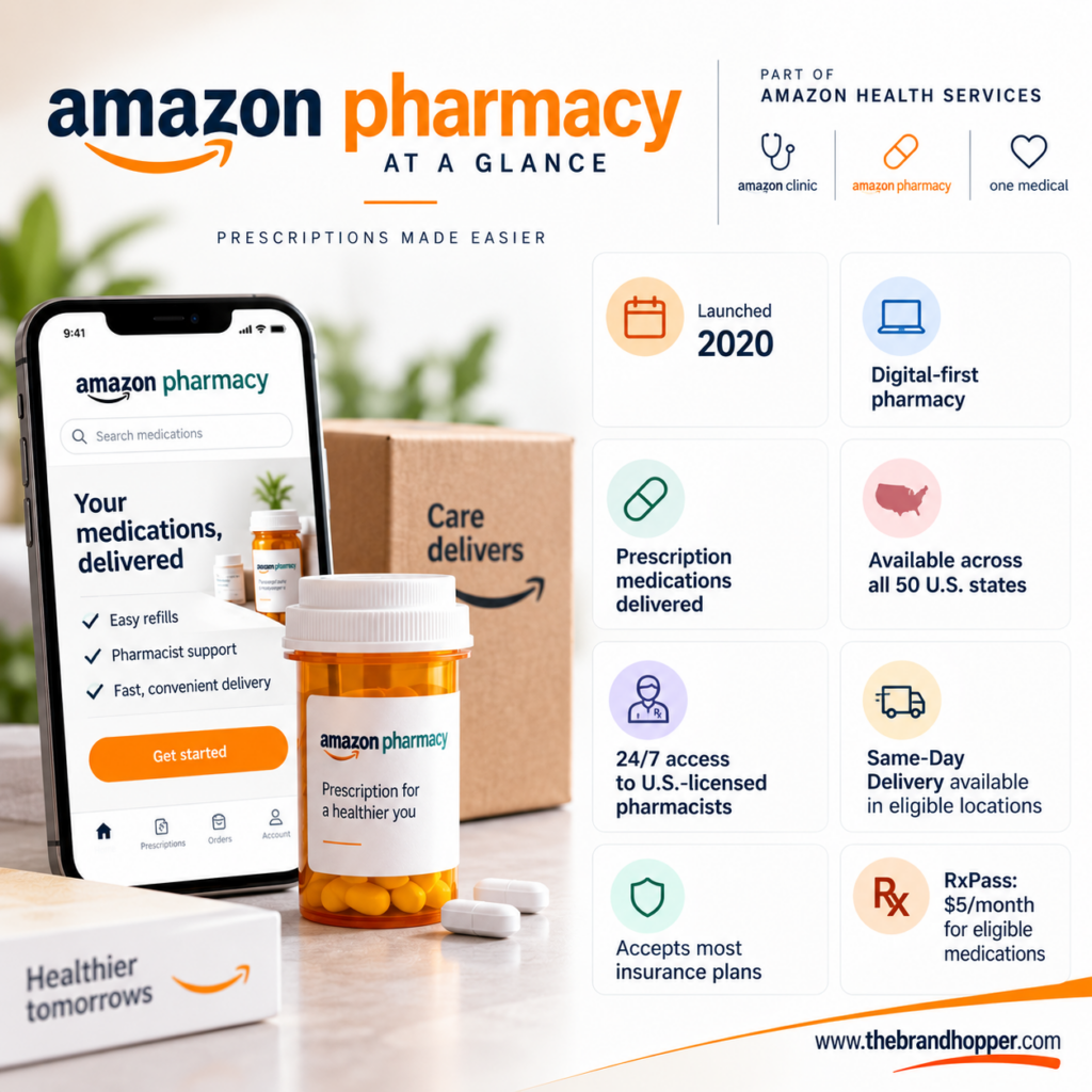 Amazon Pharmacy Overview