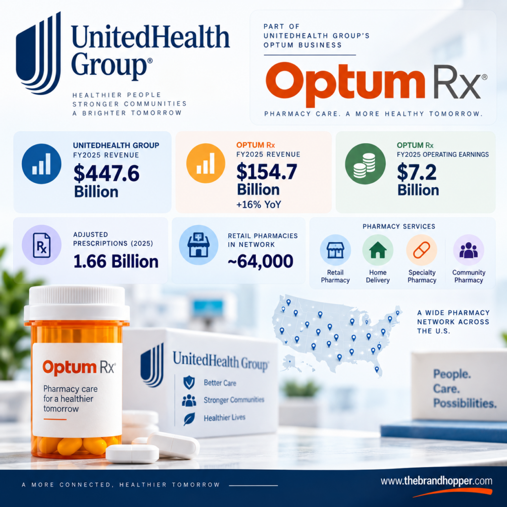 UnitedHealth Group (OptumRx) Overview