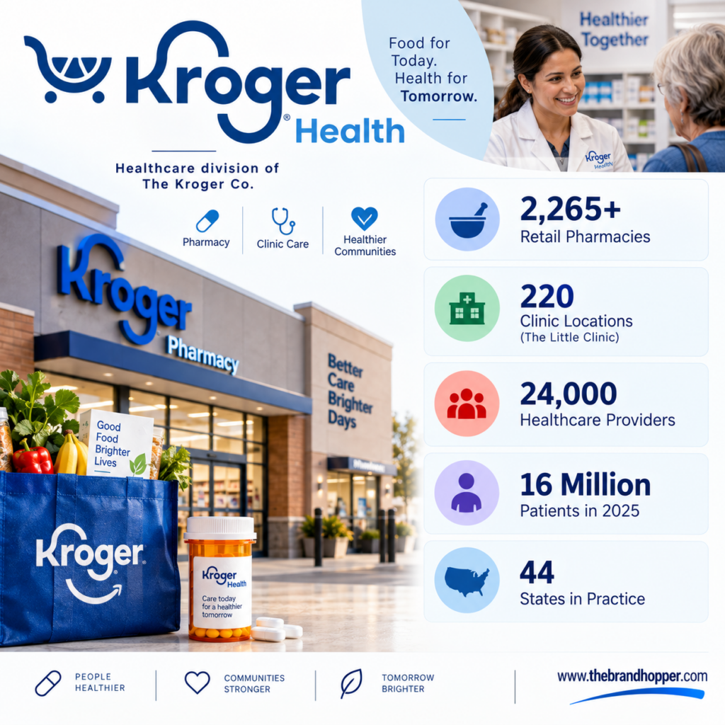 Kroger Health Overview