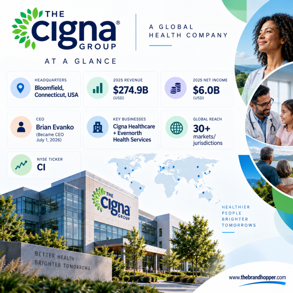 The Cigma Group Overview