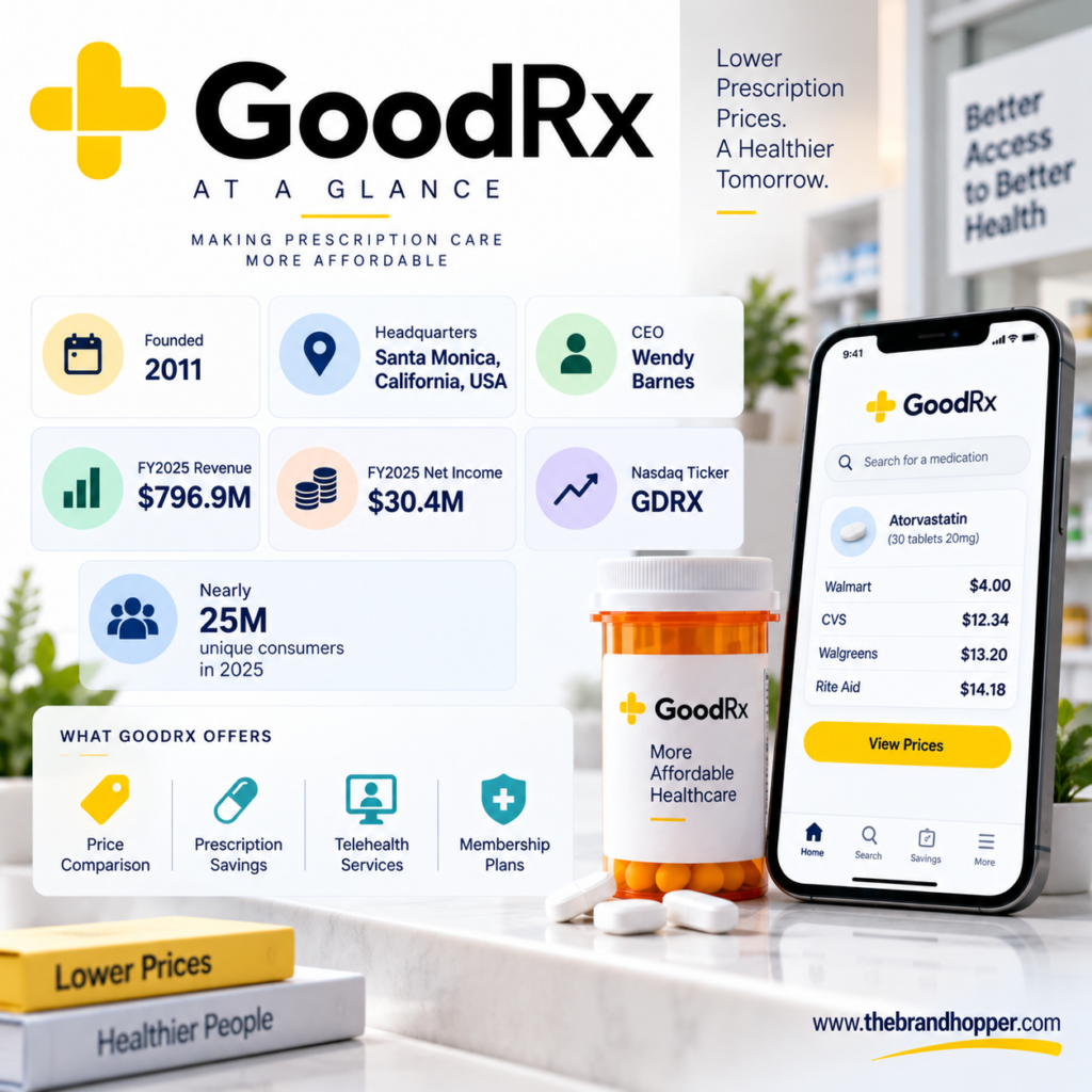 GoodRx Overview