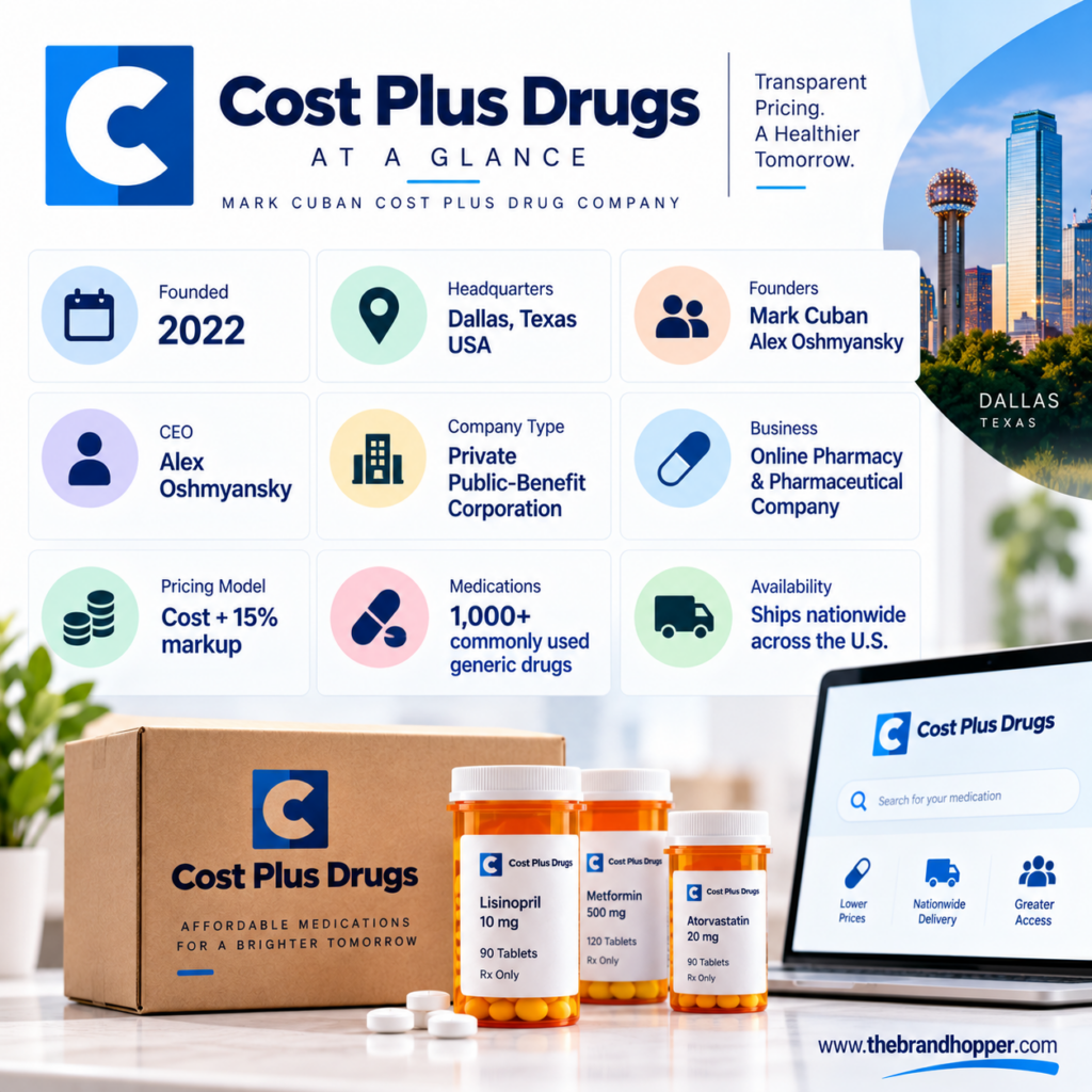 Cost Plus Drugs Overview