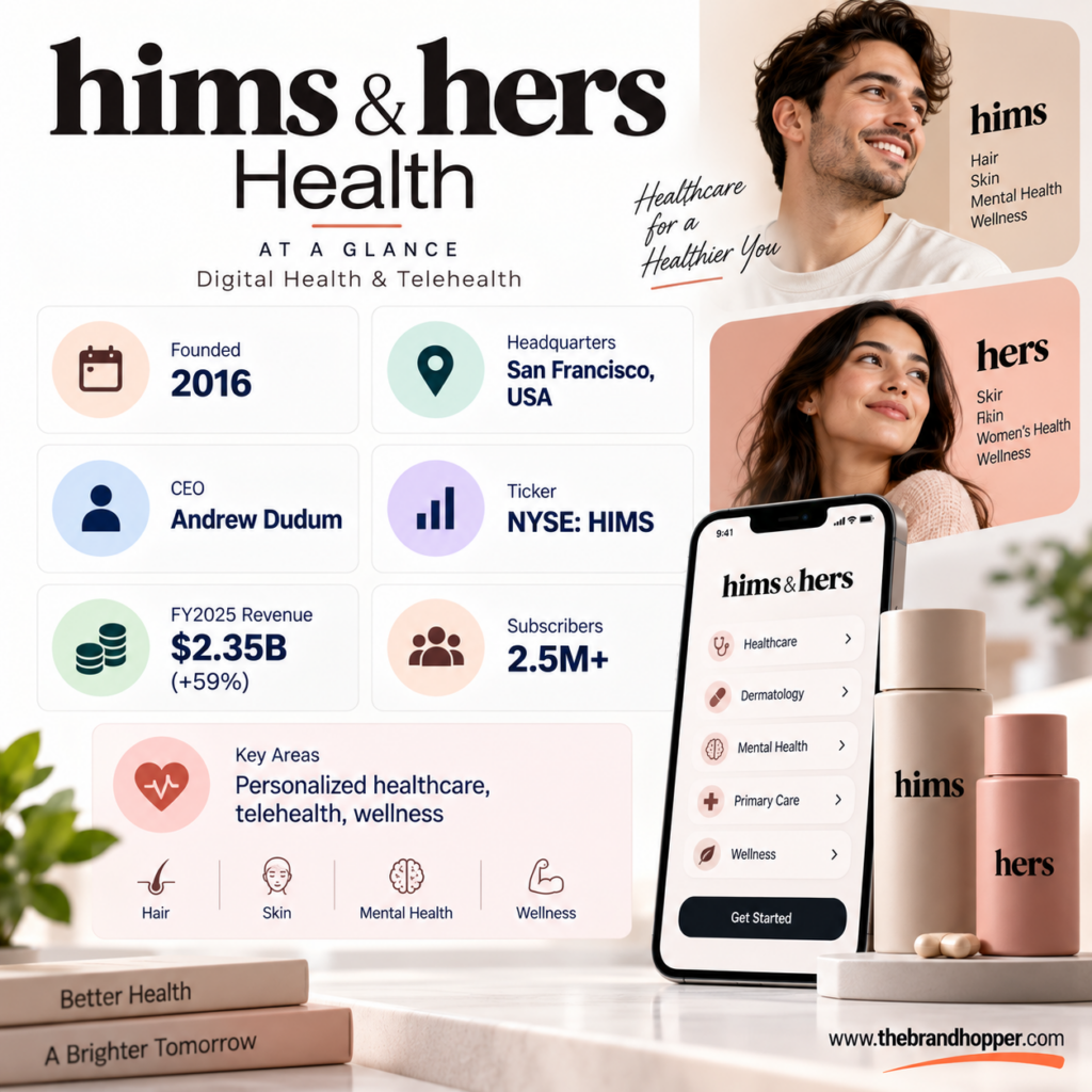 Hims & Hers Health Overview