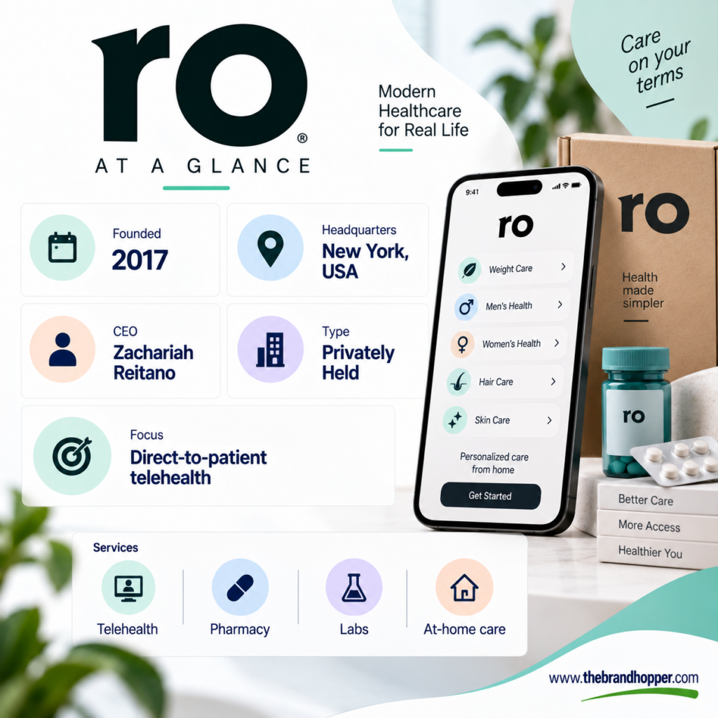 Ro Health Overview