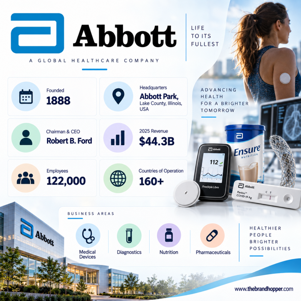 Abbott Laboratories as a competitor of Medtronic