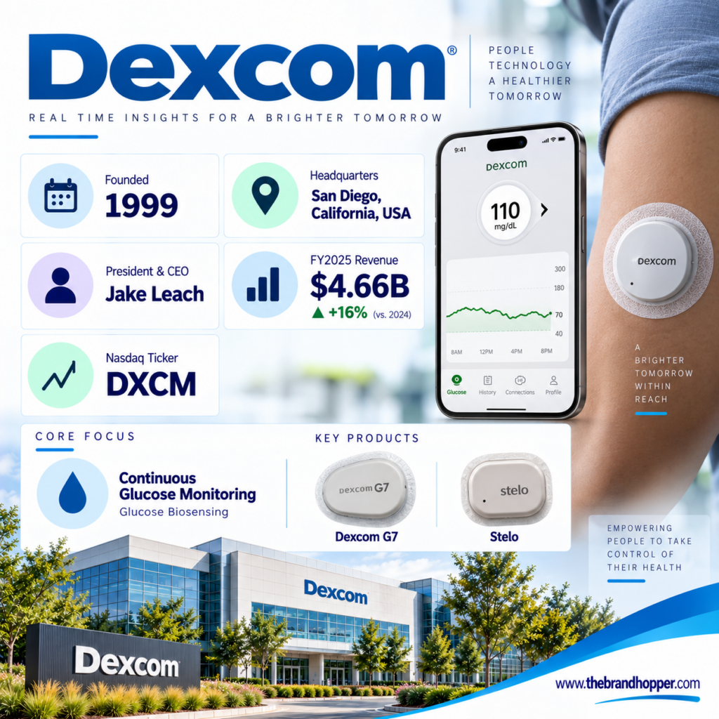 Dexcom as a competitor of Medtronic