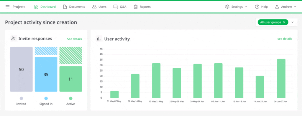 Data room user activity tracking