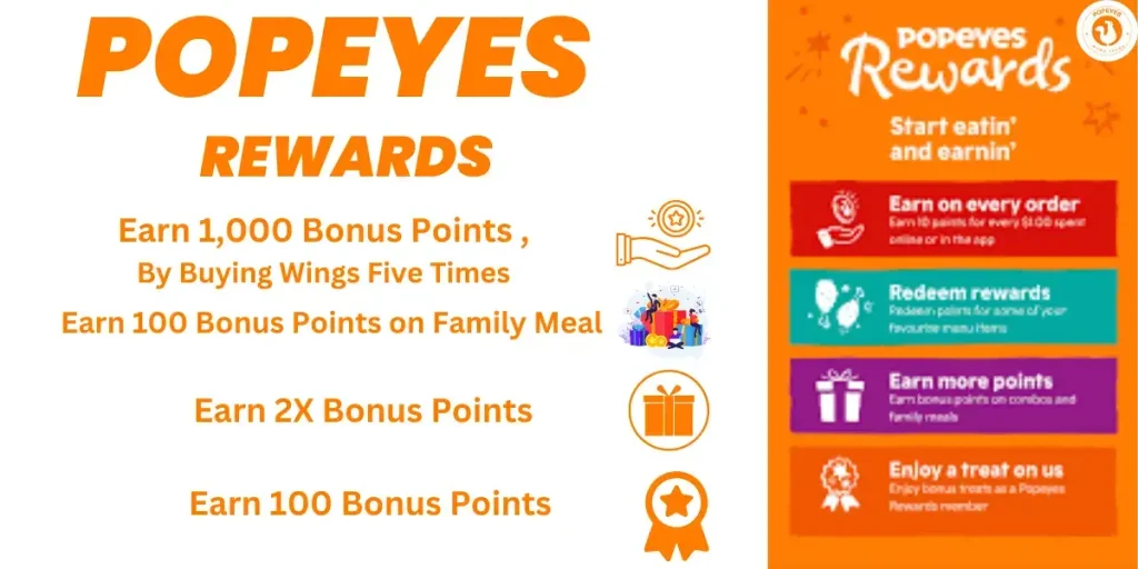 Popeyes Rewards