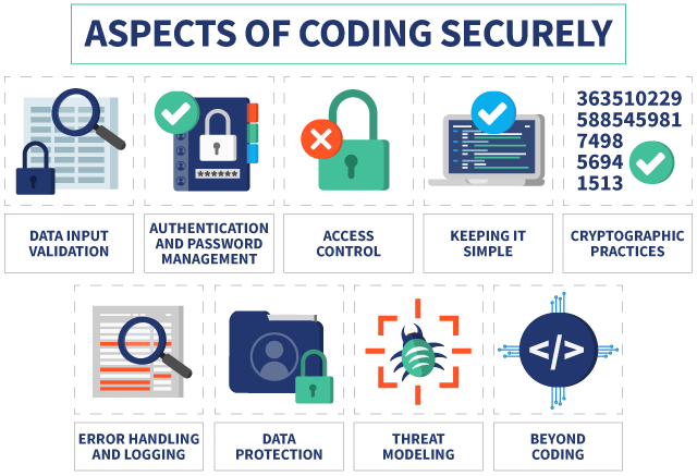 Aspects of Coding Securely