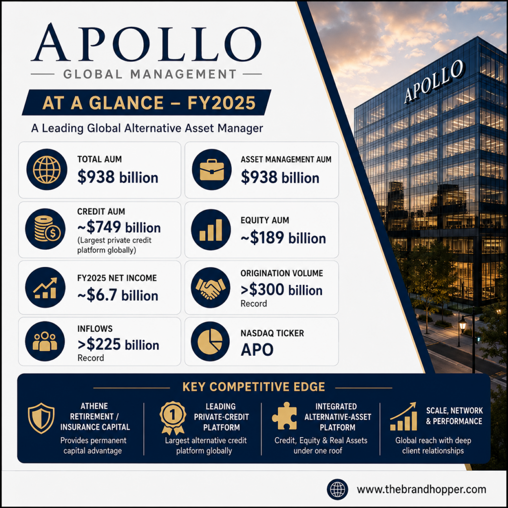 Apollo Management Group as a competitor of  Blackstone Group