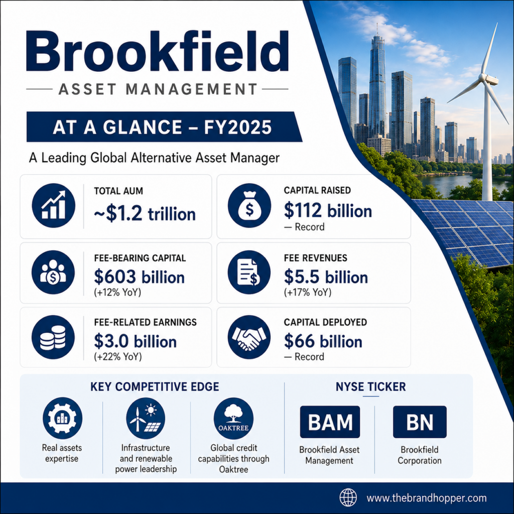 Brookfield as a competitor of Blackstone Group