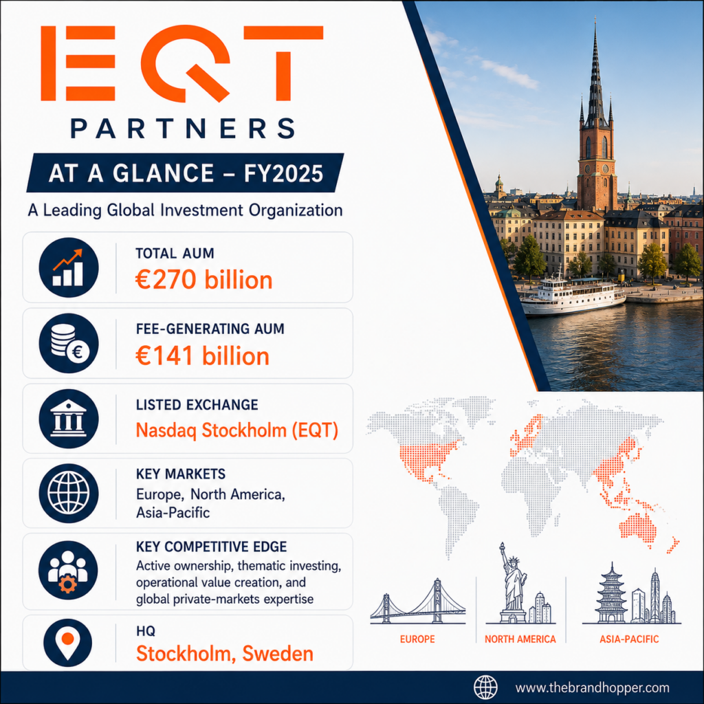 EQT Partners as a competitor of Blackstone Group