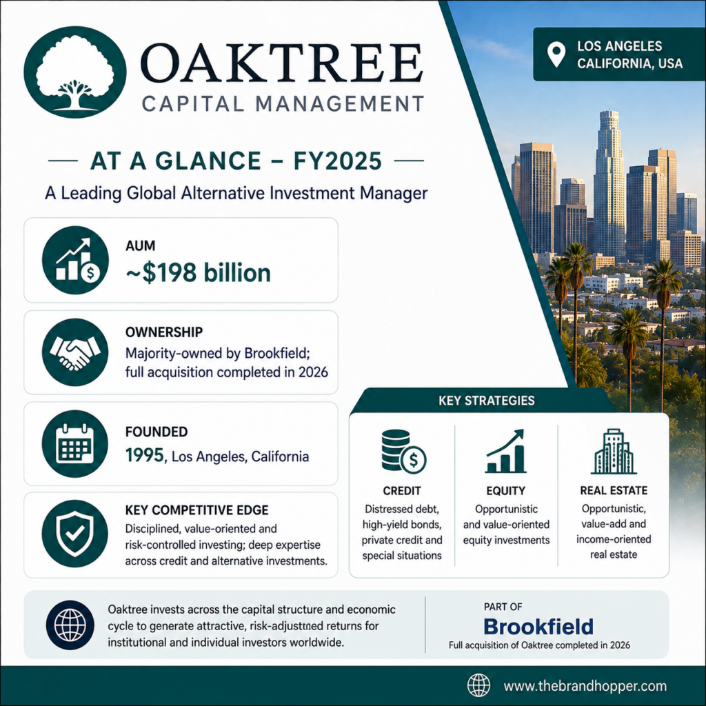 Oaktree Capital as a competitor of Blackstone Group