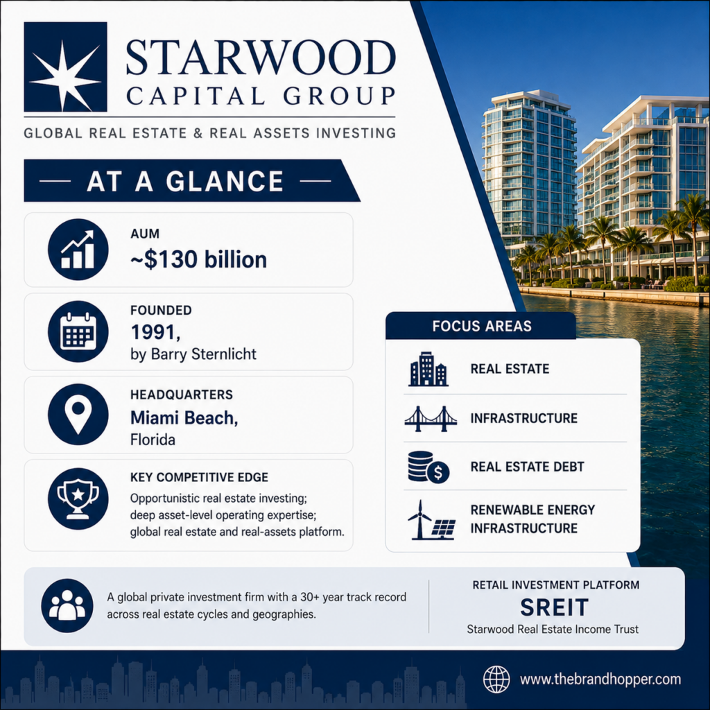 Starwood Capital Group as a competitor of Blackstone Group