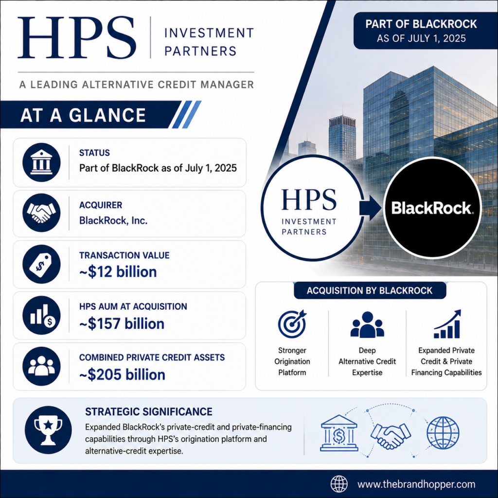 HPS Investment Partners (Now Part of BlackRock) at a Glance