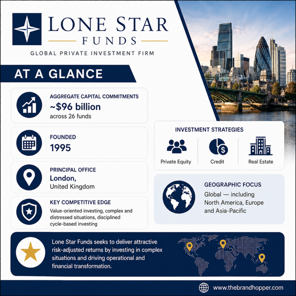 Lone Star Funds as a competitor of Blackrock