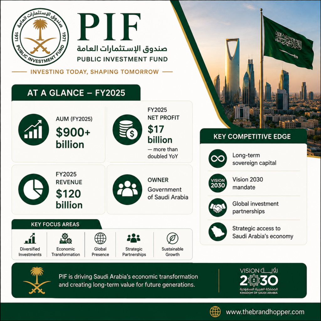 PIF as a competitor of Blackrock