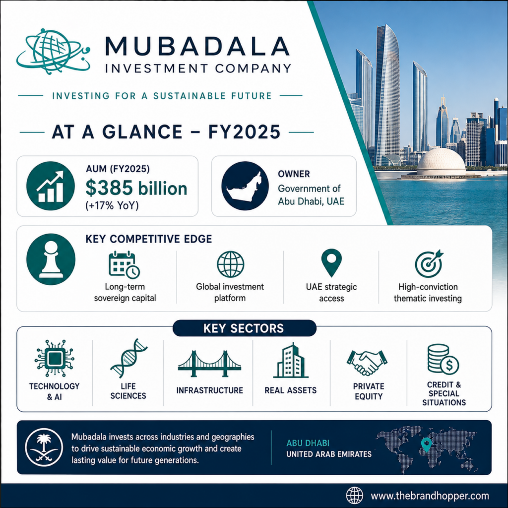 Mubadala Investment Company as a competitor of Blackrock 