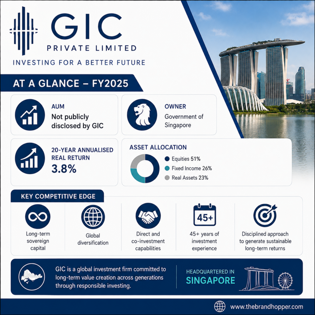 GIC as a competitor of Blackrock
