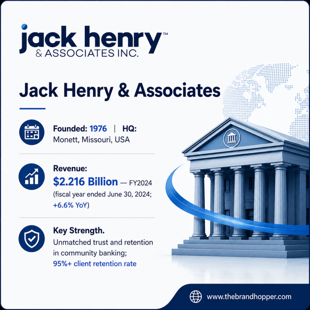 Jack Henry's Profile & Stats