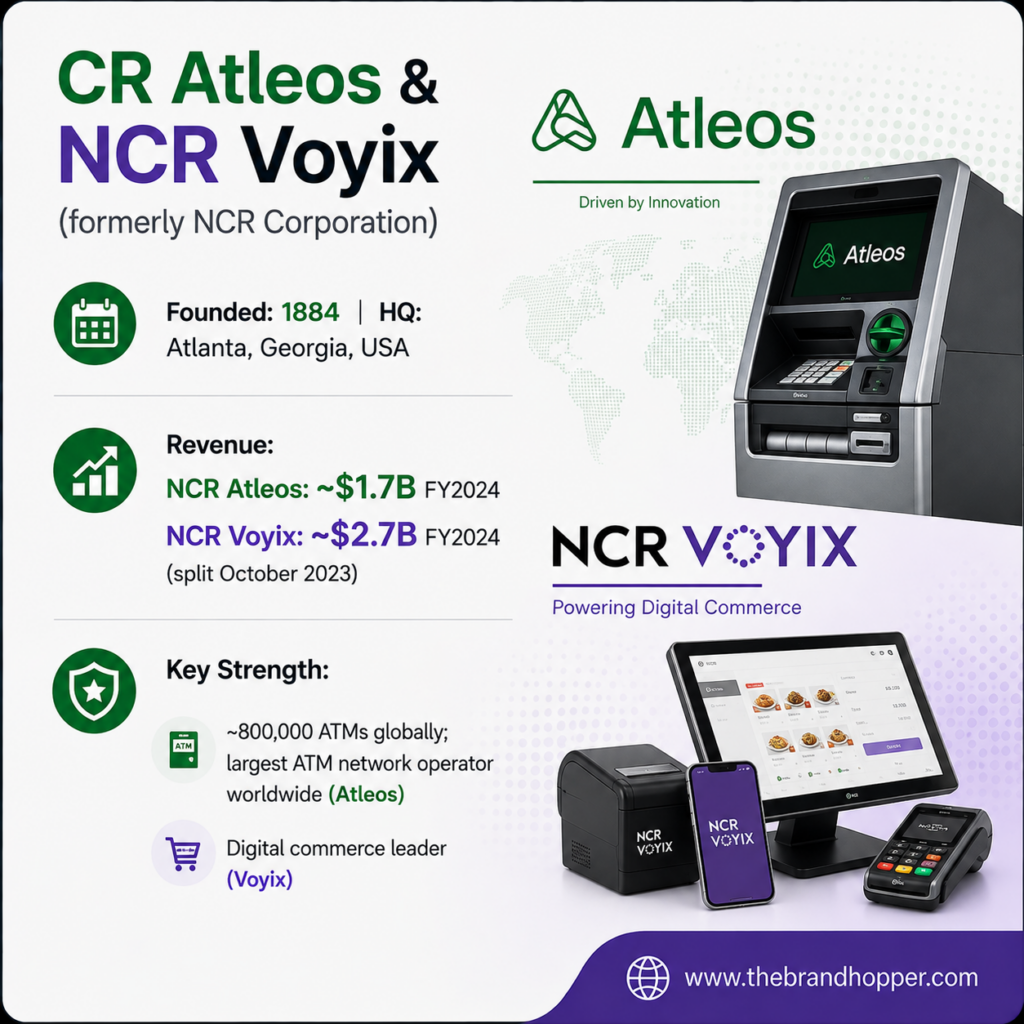 NCR's Profile & Stats