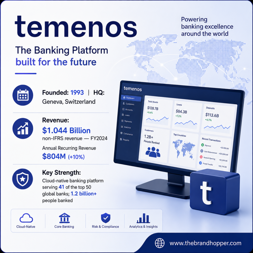 Temenos' Profile & Stats