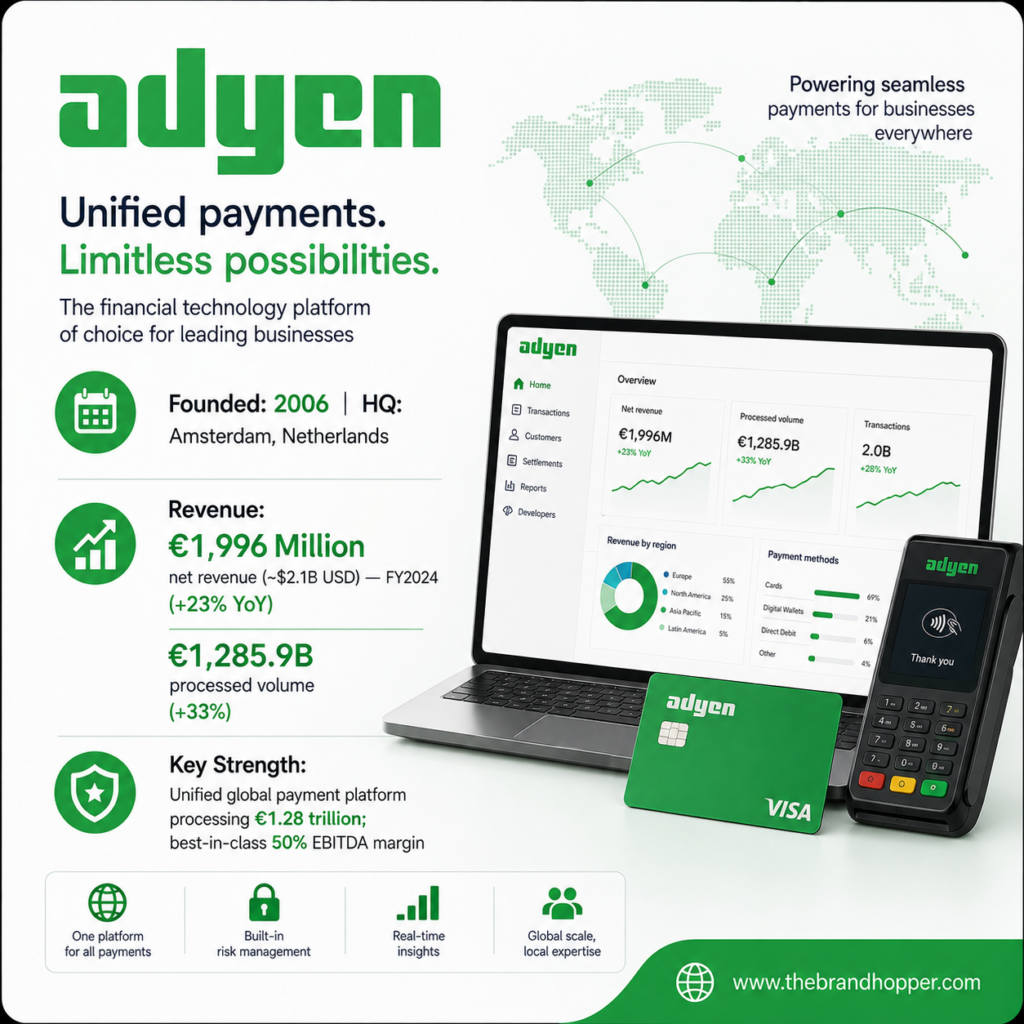 Adyen's Profile & Stats