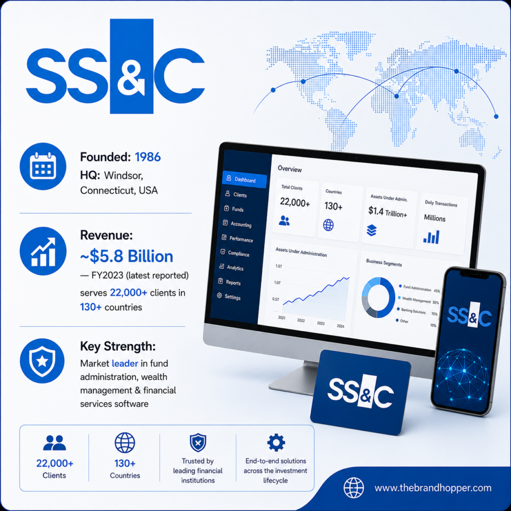 SS&C's Profile & Stats