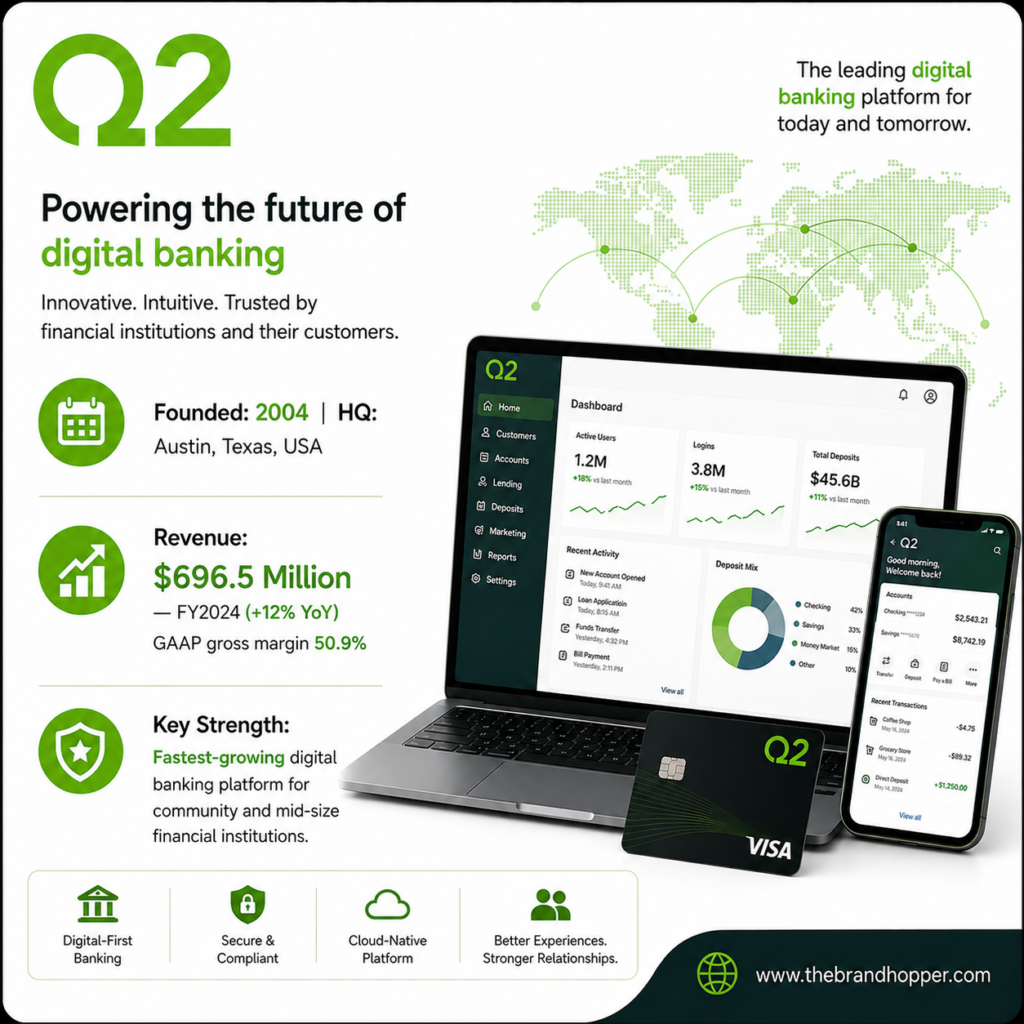 Q2 Holding's Profile & Stats