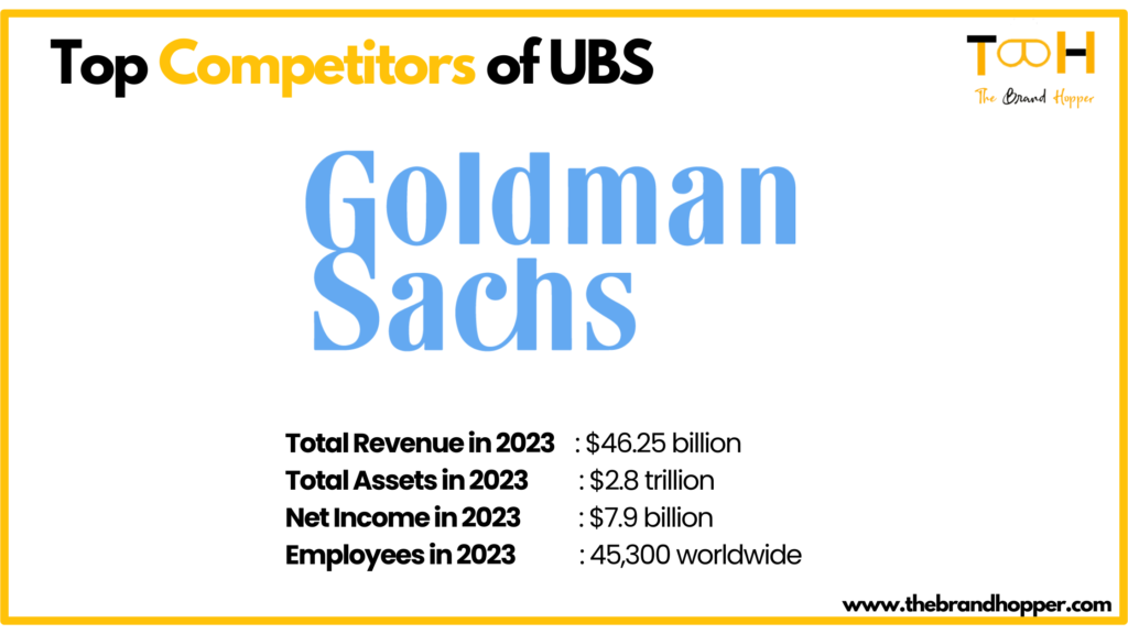 Goldman Sachs - UBS' Top Competitors