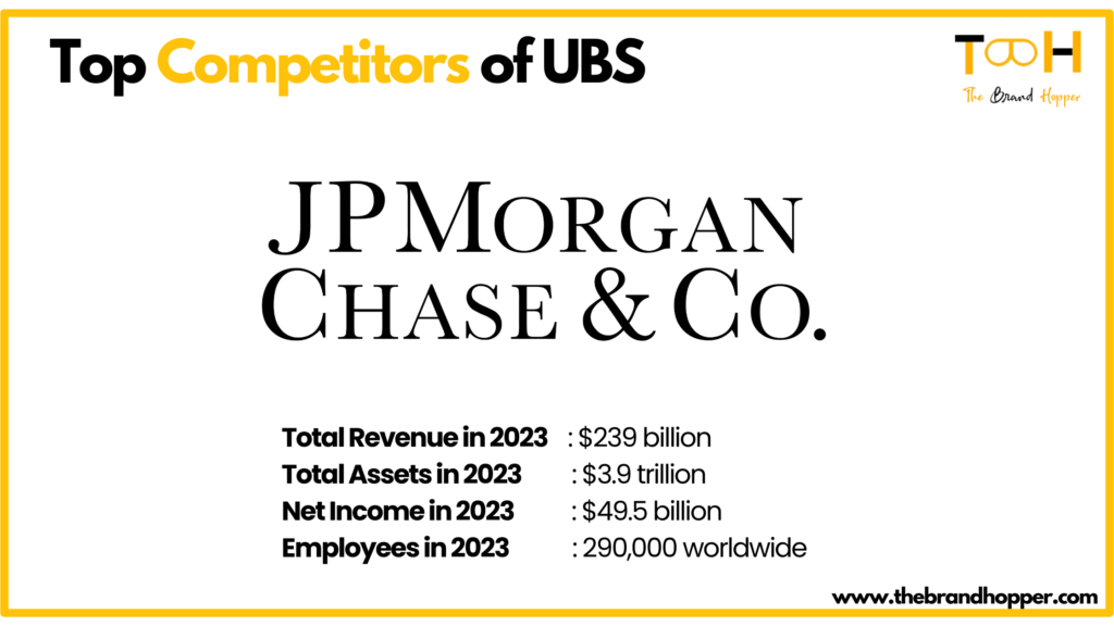 JP Morgan & Chase - UBS' Top Competitors