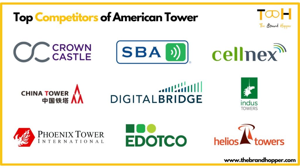 American Tower's Top Competitors