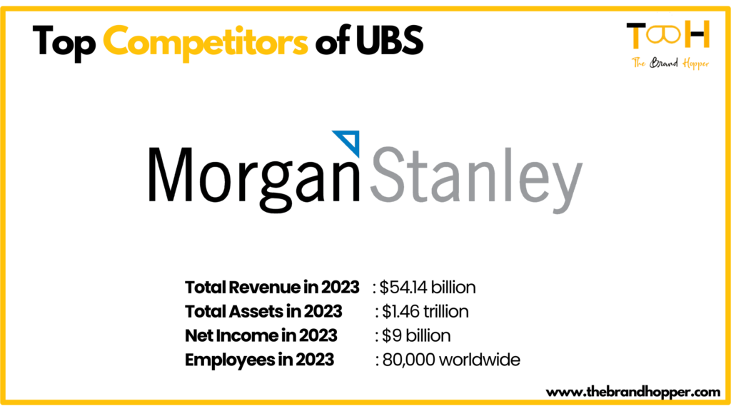 Morgan Stanley - UBS' Top Competitors