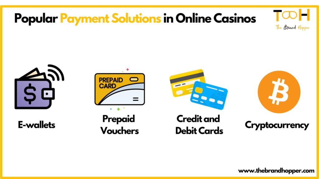 Payment Options in Online Casinos