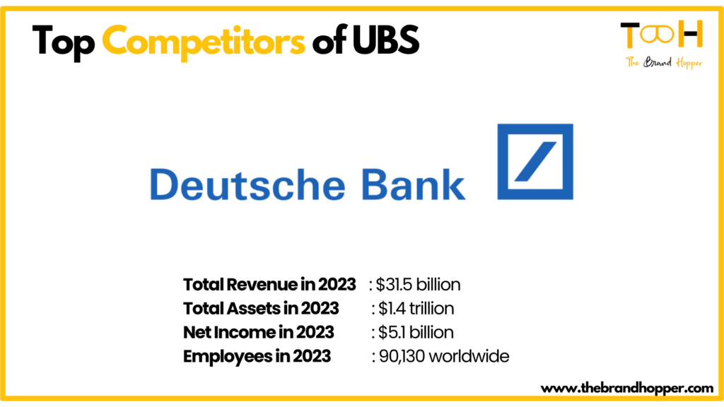 Deutsche Bank - UBS' Top Competitors