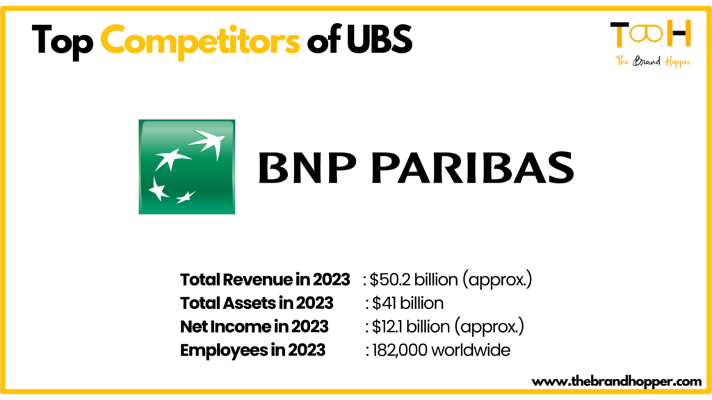 BNP Paribas -UBS' Top Competitors