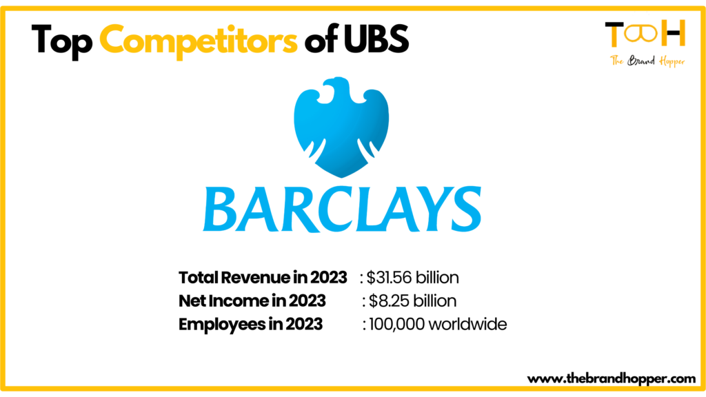 Barclay's Basic information