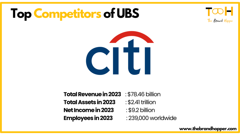 Citigroup - UBS Competitors