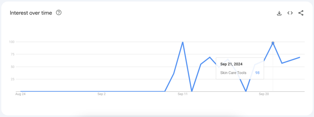 Skincare tools google trends