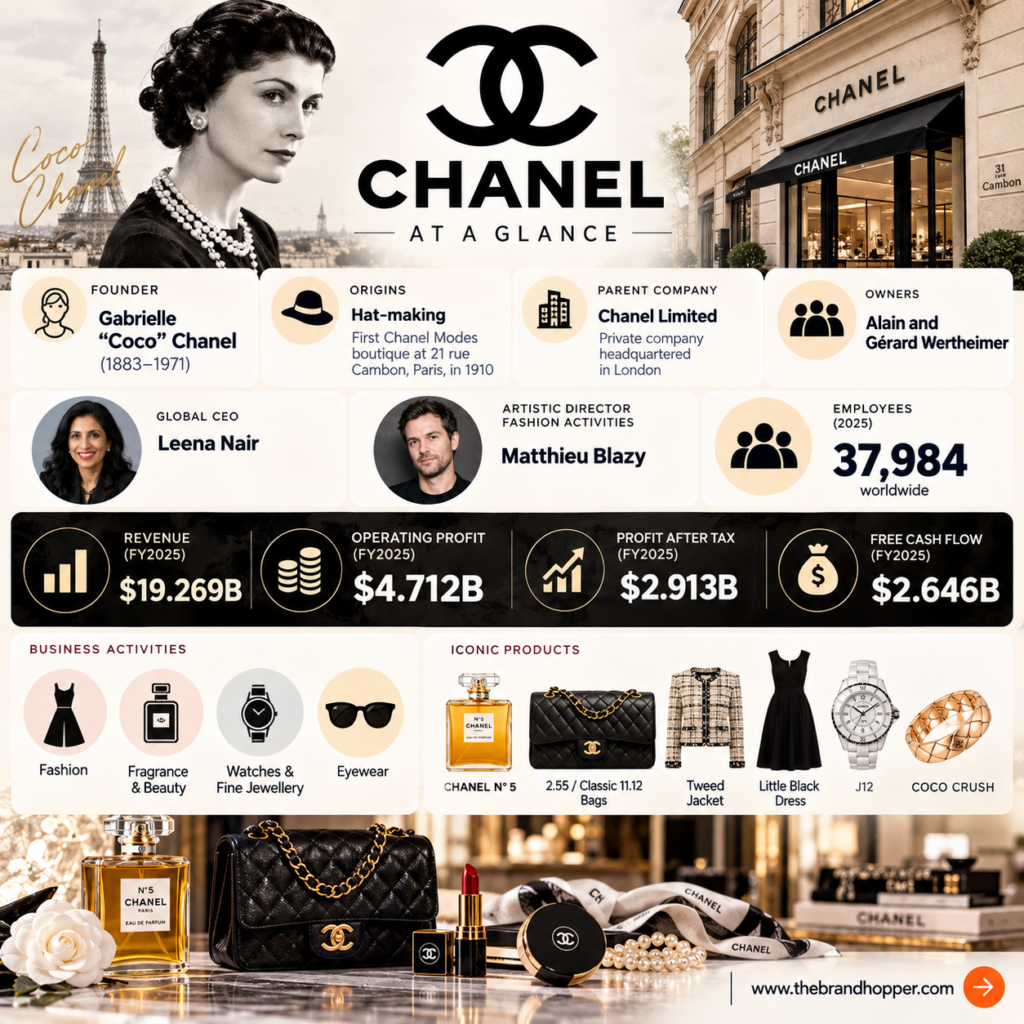 Chanel at a Glance
