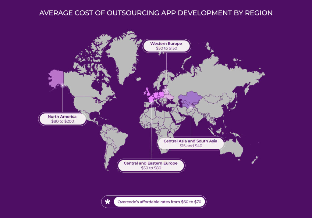 Cost of Outsourcing App