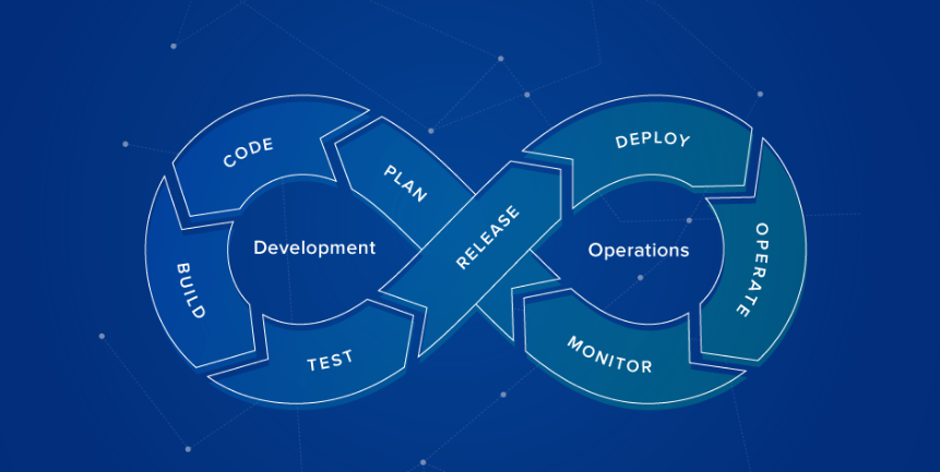 DevOps Culture in Developer Teams: Why and How to Adopt Continuous Integration and Delivery